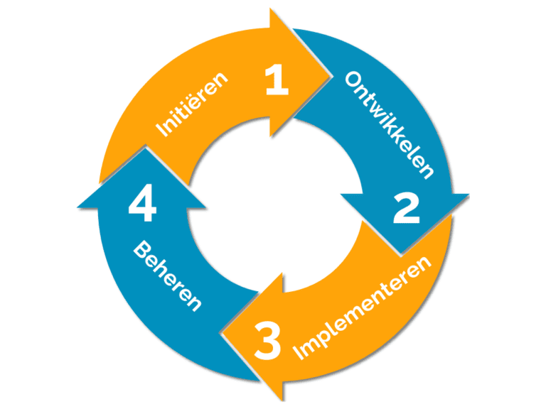 CAN KS Aanpak 768x576