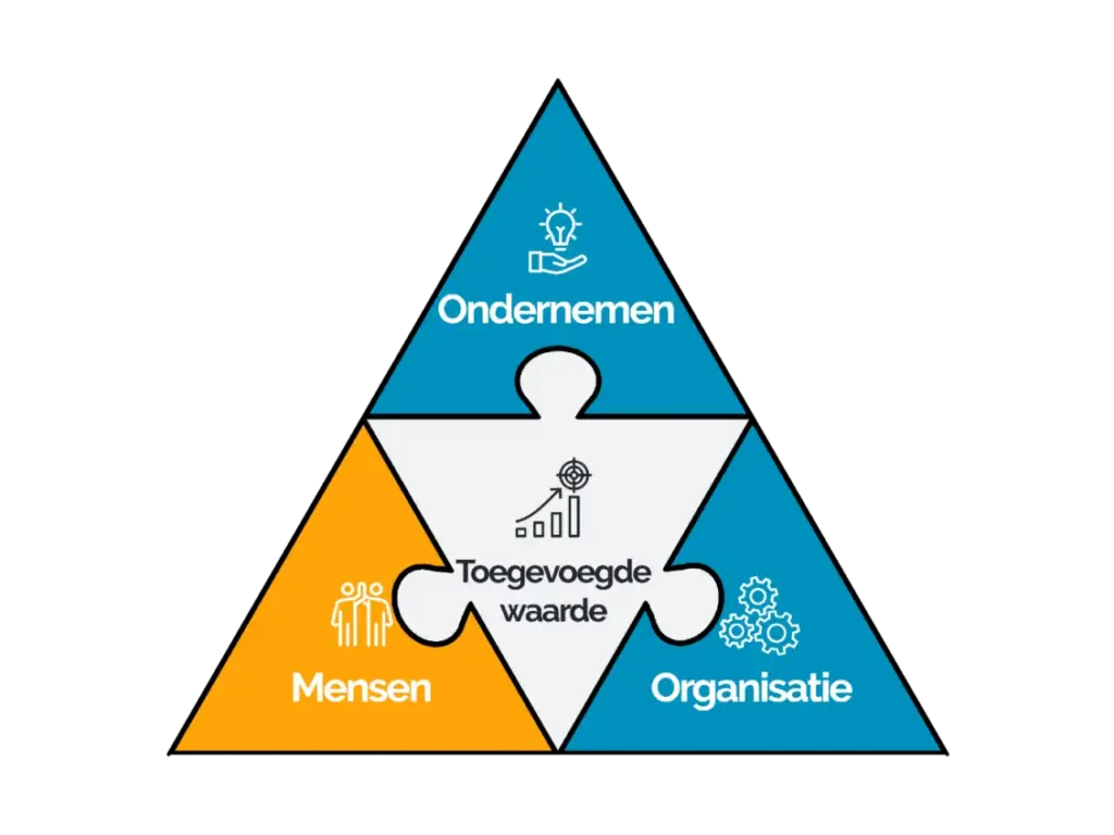 Can Aanpak Driehoek 1128x846 C Default